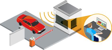 automatic vehicle identification system based on rfid|rfid vehicle access control system.